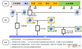 IBM戰略與轉型 魏云峰談IPD解決方案如何以產品研發創新驅動企業轉型